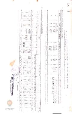 Laporan penerimaan barang (penelitian) surat suara Pemilu 1982 Kecamatan Panjatan.