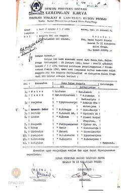 Daftar nama anggota PPS dan Panwaslakcam PPD Golkar se-Kabupaten Kulon Progo.