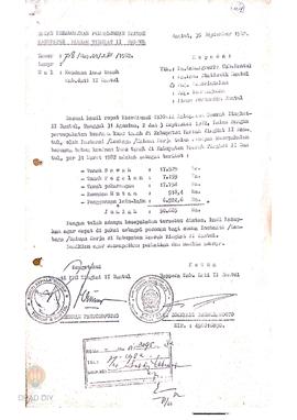 Surat dari Ketua Bappeda Kabupaten Dati II Bantul No. 718/Bap.01/281/1982 tanggal 30 September 19...