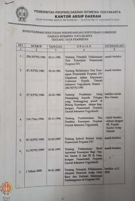 Daftar inventarisasi peraturan perundangan/keputusan Gubernur Daerah Istimewa Yogyakarta tentang ...