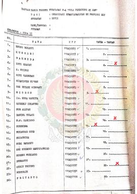Daftar hadir peserta Penataran P-4 Pola Pendukung 45 jam bagi Organisasi Kemasyarakatan se Provin...