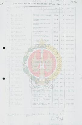 Daftar data Pejabat Eselon IV.a dan IV.b. Institut Agama Islam Negeri Sunan Kalijaga atas nama Su...