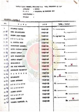 Daftar Hadir Peserta Penataran P-4 “Pola pendukung 45 Jam” Angkatan XXVIII bagi mahasiswa Se-Prov...