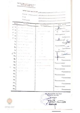 Daftar hadir rapat/sidang PPD Tk II tentang perhitungan suara PPD II tanggal 27 Mei 1982 bertempa...