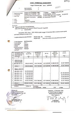 Surat Perintah Pencairan Dana kepada Kelompok Masyarakat Kota Yogyakarta untuk Belanja Lain-lain ...