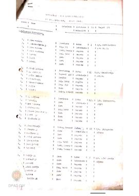 Daftar nama-nama petugas KPPS se Kecamatan Galur pada pelaksanaan Pemilu 1982.