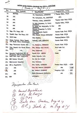 Daftar Calon Peserta P-4 Tipa A tahun 1987/1988.