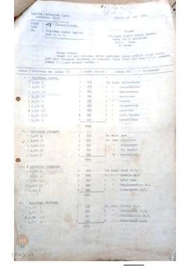 Daftar perkiraan jumlah pemilih Pemilu 1982 Kecamatan Galur untuk tiap TPS beserta lokasi TPS.