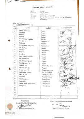 Daftar peserta pelatihan pelaksanaan pemilu PPK Kecamatan Girimulyo Kabupaten Kulon Progo