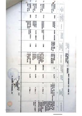 Laporan monitoring kampanye harian oleh Panwaslak II DPP Golkar dan DPP PDI, Kabupaten Kulon Progo.