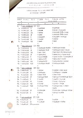 Perkiraan jumlah TPS pada pemilu tahun 1992 Kecamatan Samigaluh.