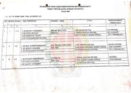 Pelaksanaan Teknis Lomba Pemasyarakatan dan Pembudayaan P-4 Tingkat Provinsi Daerah Istimewa Yogy...