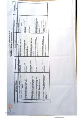 Data pelanggaran Administrasi Pileg tahun 2009 di Kabupaten Gunungkidul.
