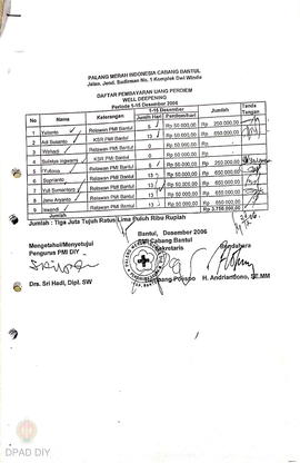 Daftar pembayaran untuk pembayaran perdiem relawan Bidang Well Deepening PMI cabang Bantul dan su...