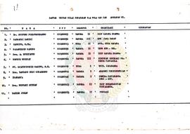 Daftar urutan nilai Penataran P-4 Pola 120 jam angkatan VI atas nama Dr. Soepomo Poedjosoedarmo d...