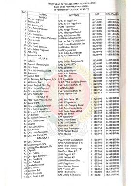 Daftar peserta penataran P-4 Pola 120 jam (calon penatar) bagi Guru PMP/PPKN dan Agama di Provins...