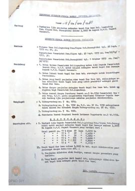 Surat Keputusan Gubernur Kepala Daerah DIY No. 15/Idz/KPTS/1980 tanggal 28 Oktober 1980 tentang i...