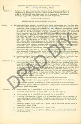 Surat Keputusan Gubernur Kepala DIY, No. 878/Hak/Kpts/1982 tanggal 7 Oktober 1982 tentang Pemberi...