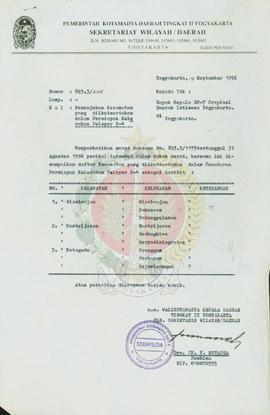 Surat dari Plh. Sekretariat Wilayah Daerah a.n Walikotamadya Kepala Daerah Tingkat II Yogyakarta ...