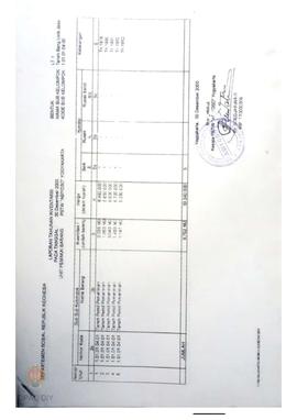Laporan Tahunan Inventaris pada tanggal 30 Desember 2000 unit pemakai barang  Panti Sosial  tresn...