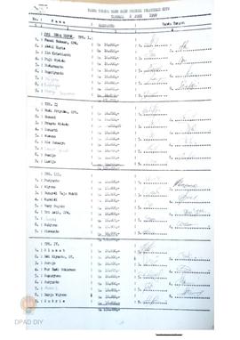 Surat dari Panitia pengawas pelaksanaan Pemilu 1997 Kabupaten Kulon Progo kepada Ketua PPD II Kab...