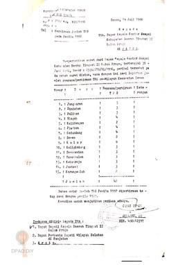 Perkiraan jumlah TPS pada pemilu 1992 Kecamatan Temon.